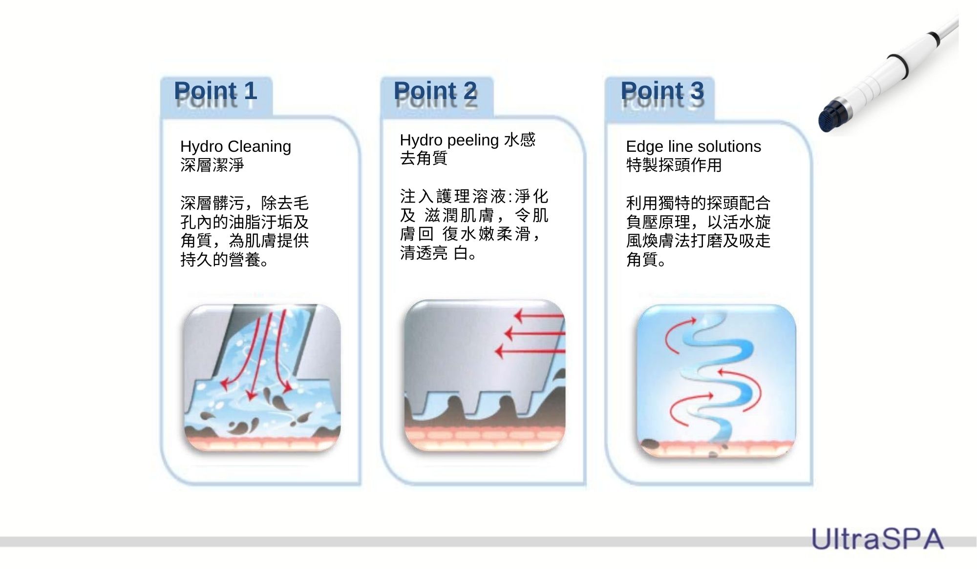 Ultra SPA 水飛梭