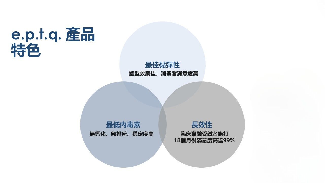 e.p.t.q.蜂巢玻尿酸