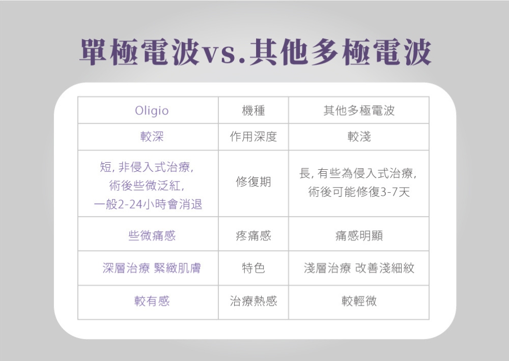 Oligio  玩美電波