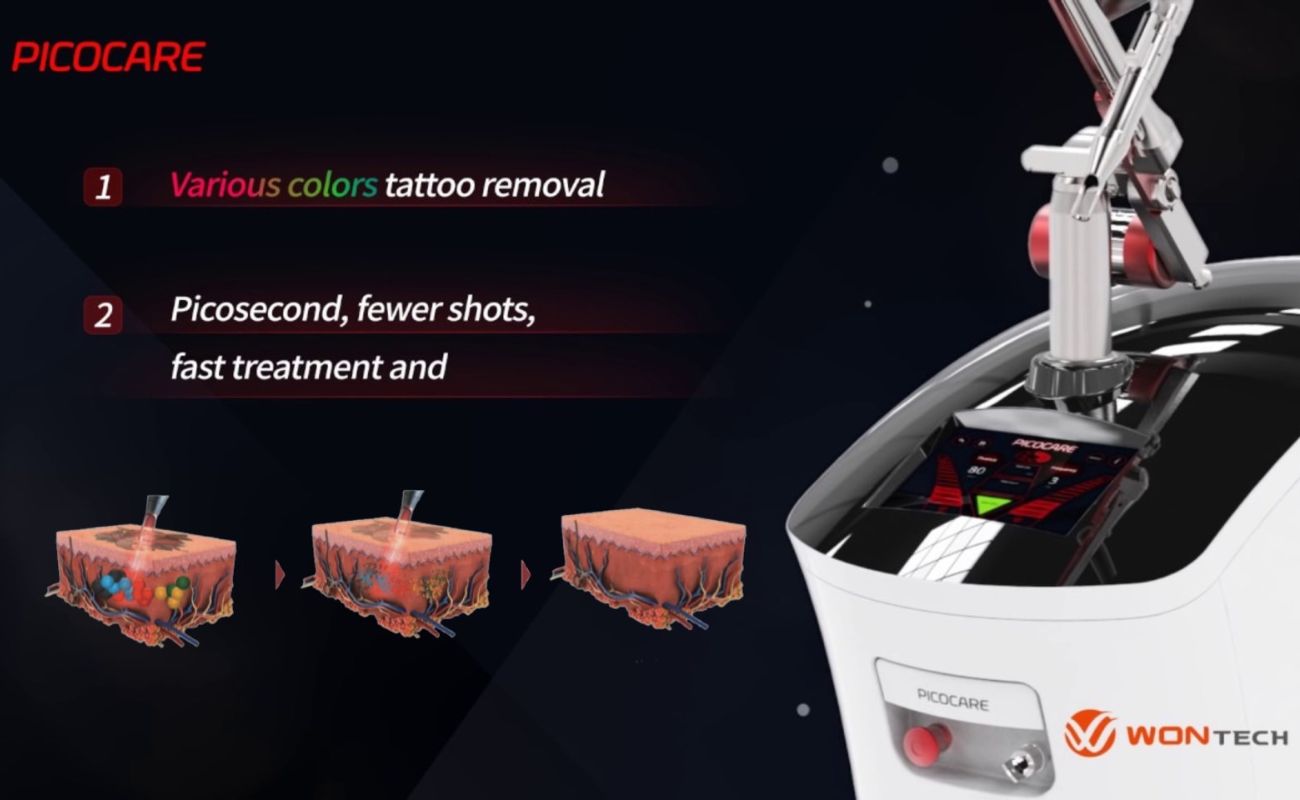 Picocare 皮秒雷射 皮秒蜂巢電射