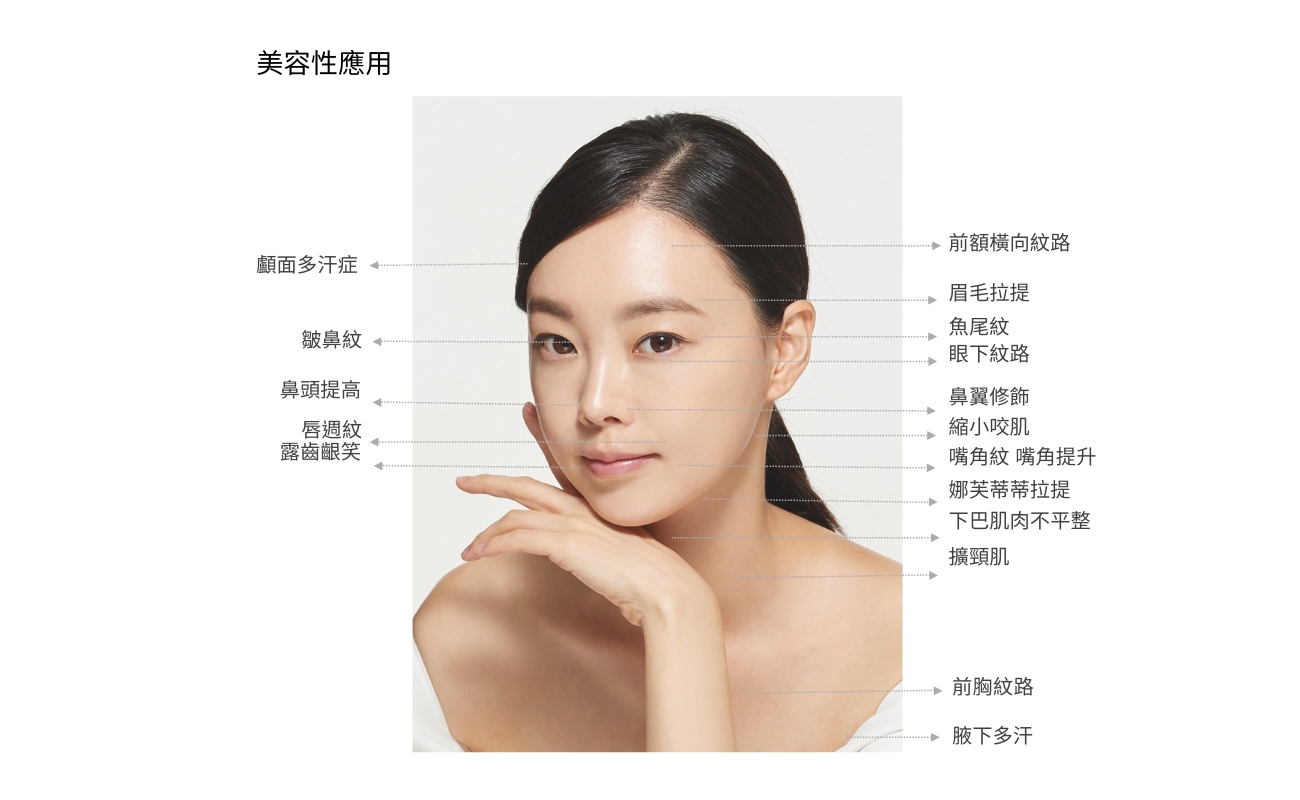 Neuronox優力柔(奇蹟肉毒/奇肌肉毒)