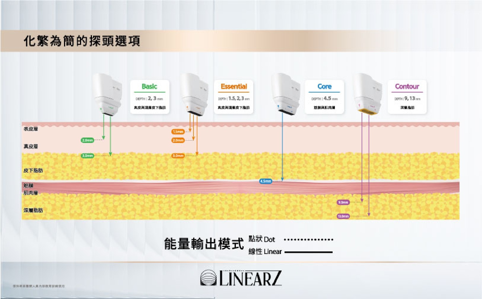 Linear Z( Z音波)